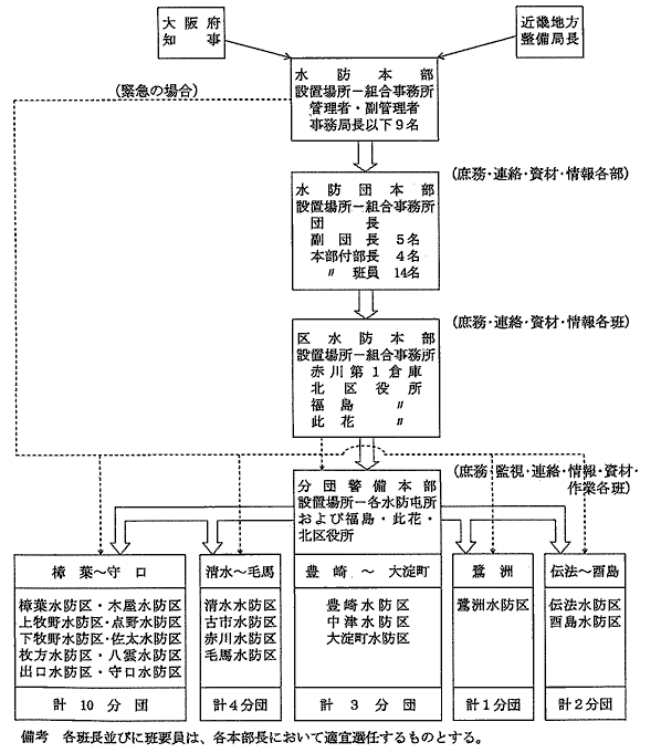 機構図